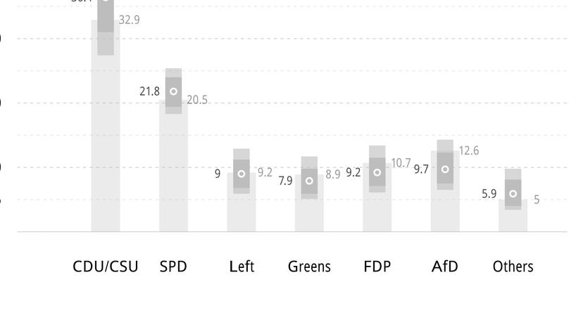 A Dynamic Forecasting Model for the 2017 German Federal Election
